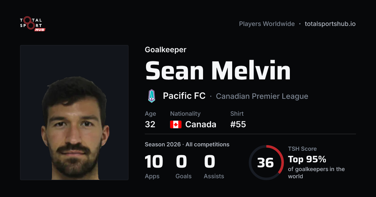 Share card: Sean Melvin — Goalkeeper, Pacific FC