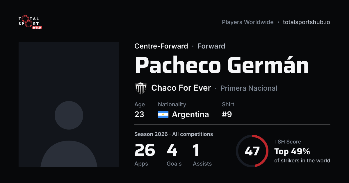 Share card: Pacheco Germán — Centre-Forward, Chaco For Ever