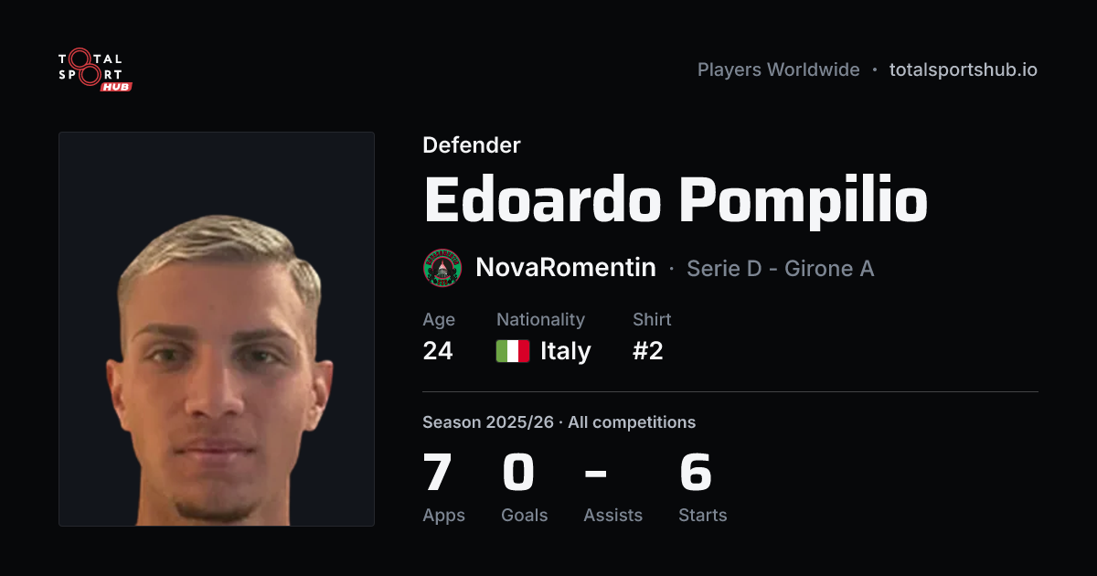 Share card: Edoardo Pompilio — Defender, NovaRomentin