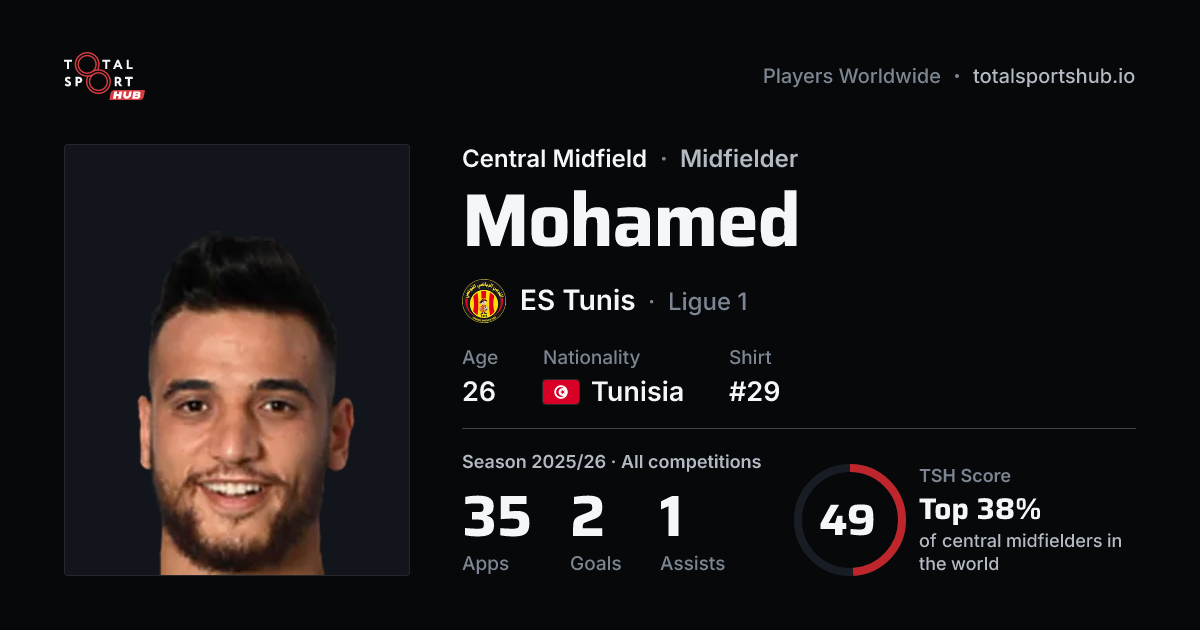 Share card: Mohamed Mahmoud — Central Midfield, ES Tunis