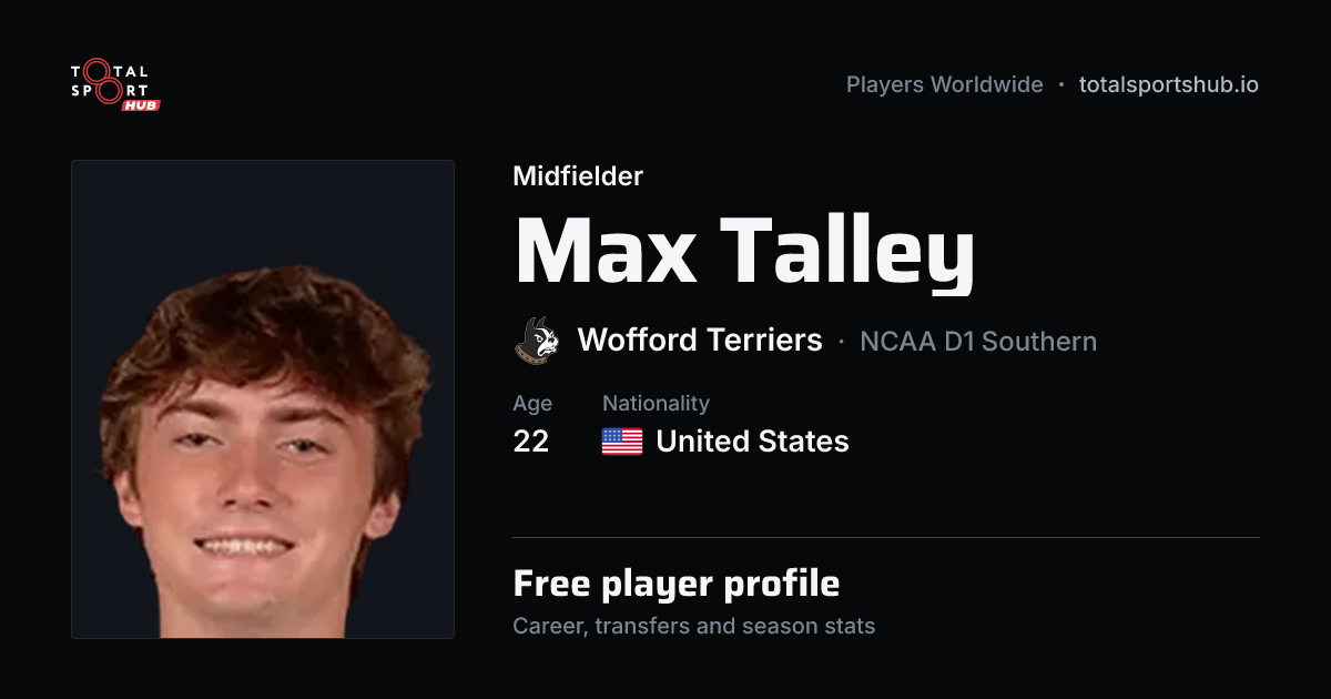Share card: Max Talley — Midfielder, Wofford Terriers
