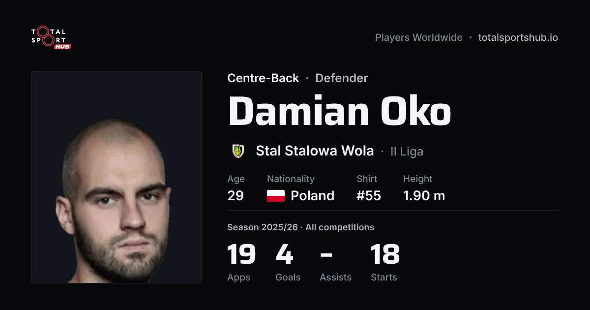 Share card: Damian Oko — Centre-Back, Stal Stalowa Wola
