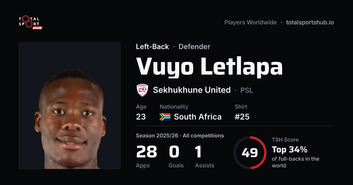 Share card: Vuyo Letlapa — Left-Back, Sekhukhune United