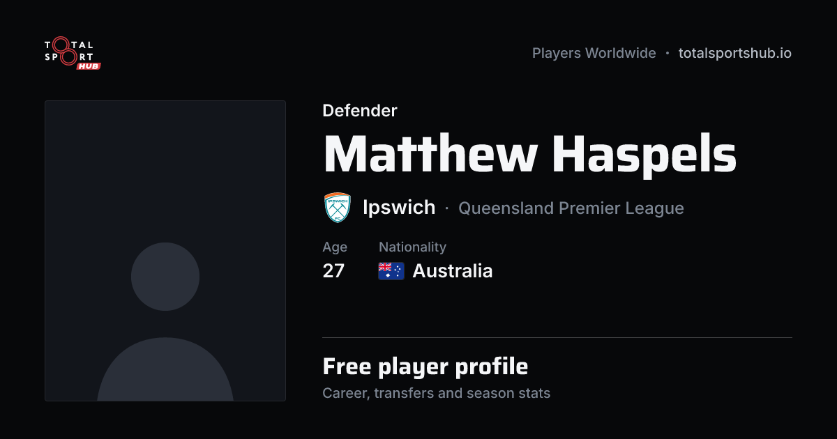 Share card: Matthew Haspels — Defender, Ipswich