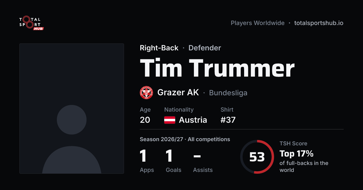 Share card: Tim Trummer — Right-Back, Grazer AK