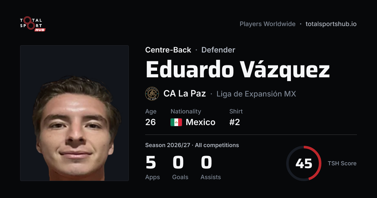 Share card: Eduardo Vázquez — Centre-Back, CA La Paz