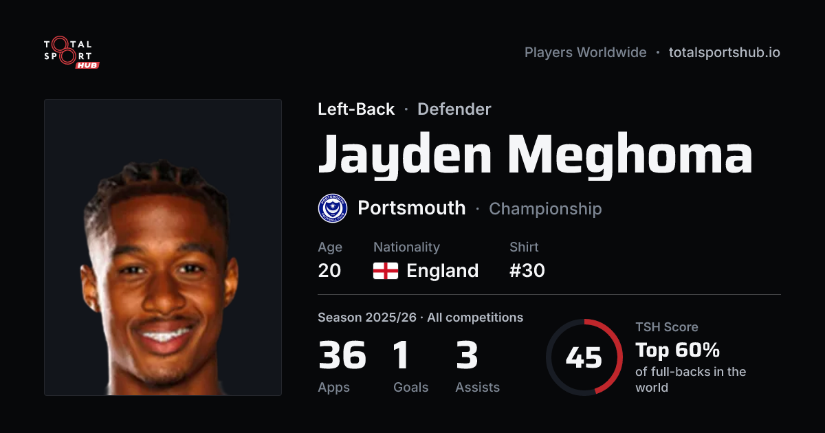Share card: Jayden Meghoma — Left-Back, Portsmouth