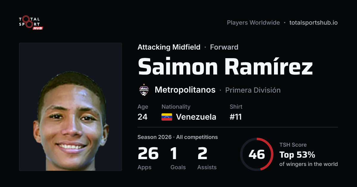 Share card: Saimon Ramírez — Attacking Midfield, Metropolitanos