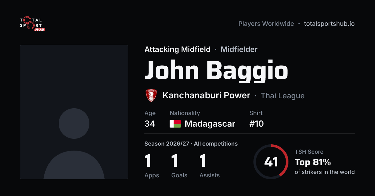 Share card: John Baggio — Attacking Midfield, Kanchanaburi Power
