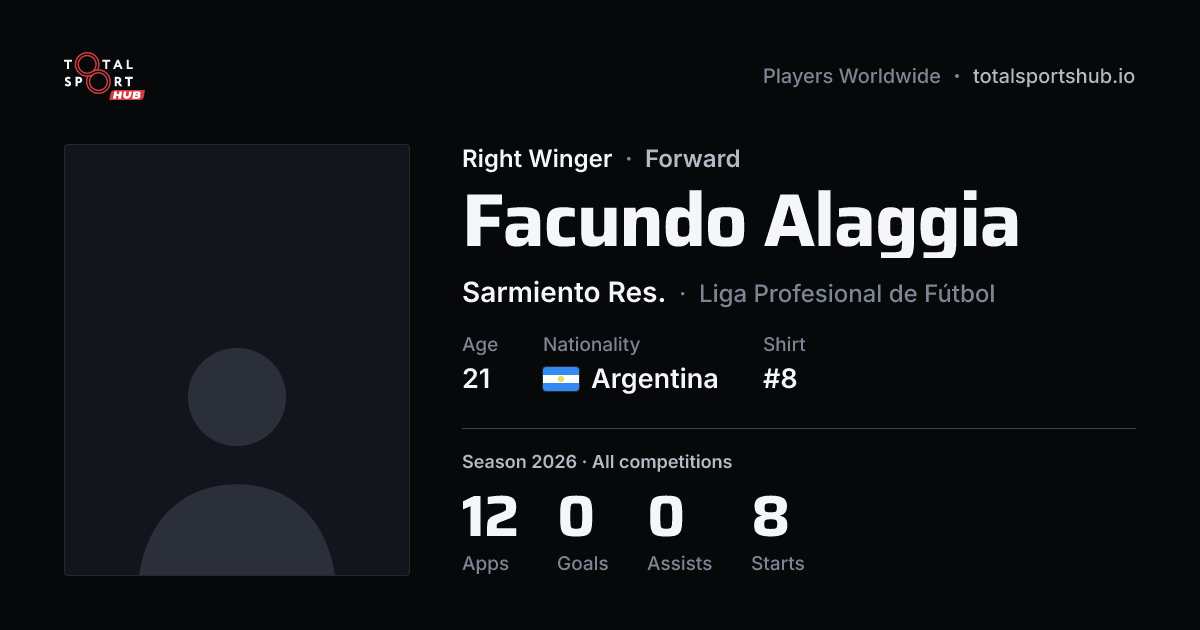 Share card: Facundo Alaggia — Right Winger, Sarmiento Res.