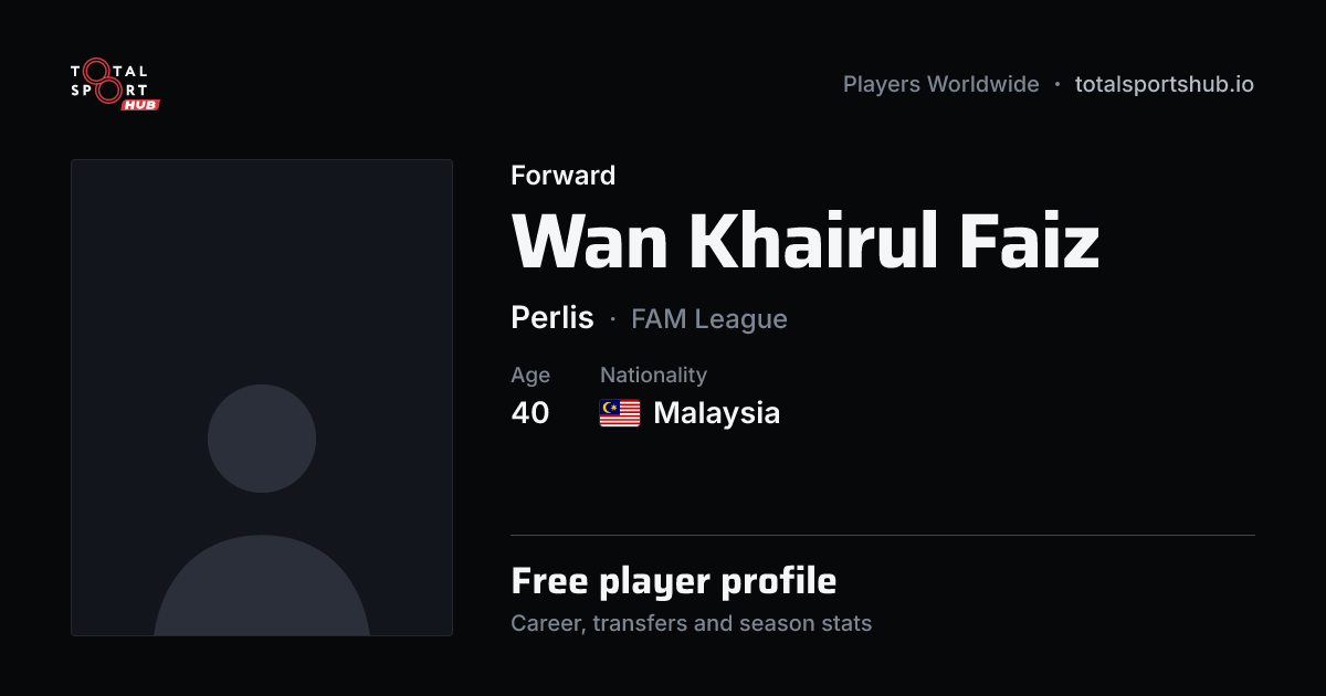 Share card: Wan Khairul Faiz — Forward, Perlis