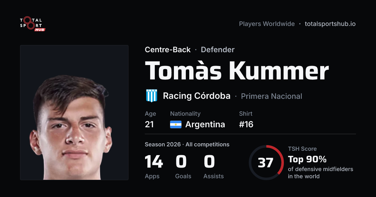 Share card: Tomàs Kummer — Centre-Back, Racing Córdoba