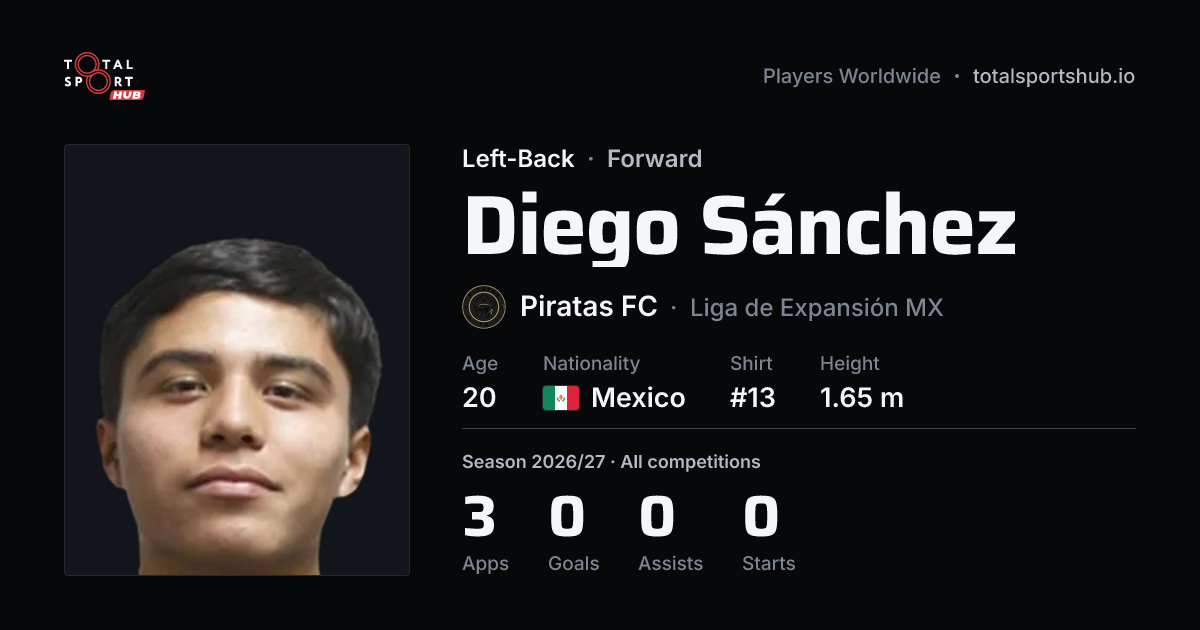 Share card: Diego Sánchez — Left-Back, Piratas FC