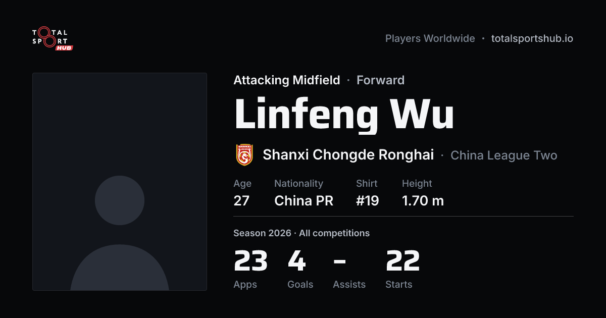 Share card: Linfeng Wu — Attacking Midfield, Shanxi Chongde Ronghai