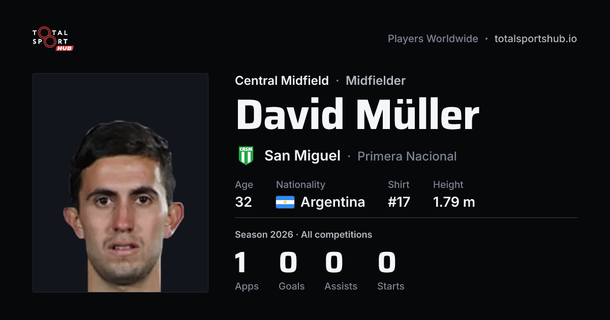 Share card: David Müller — Central Midfield, San Miguel