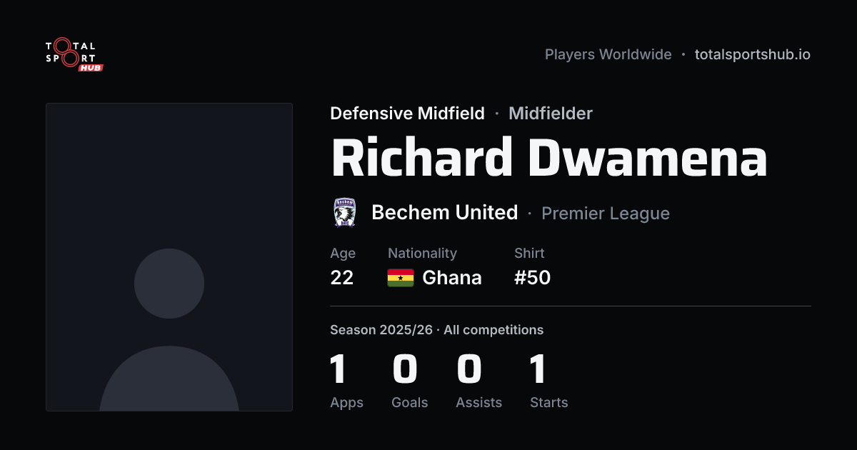 Share card: Richard Dwamena — Defensive Midfield, Bechem United