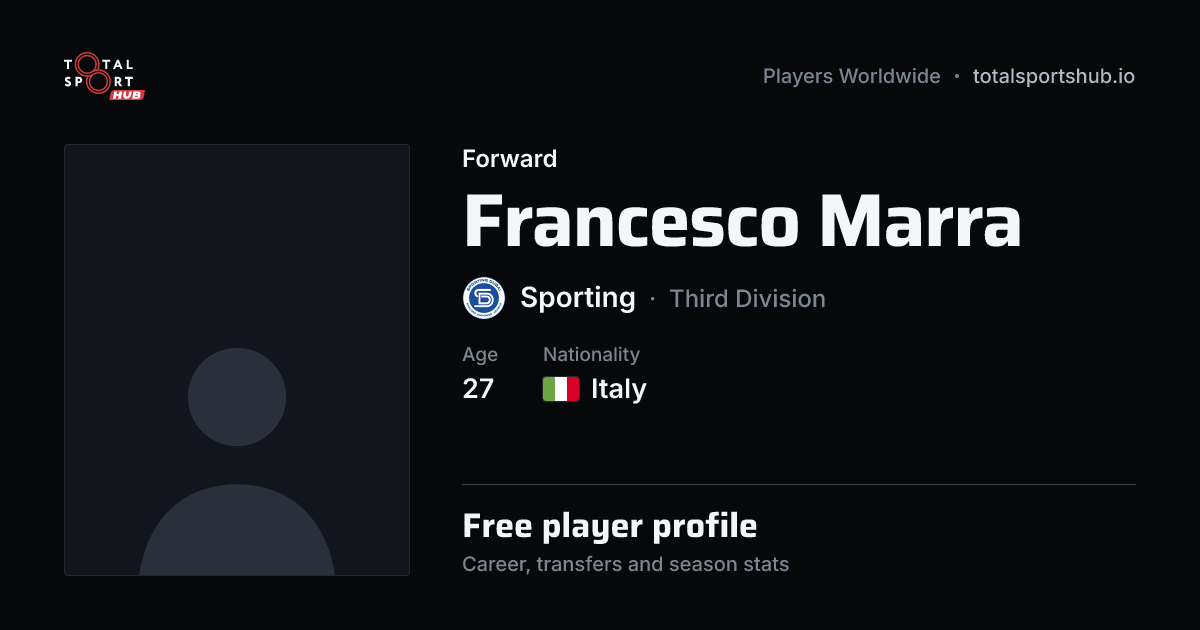 Share card: Francesco Marra — Forward, Sporting