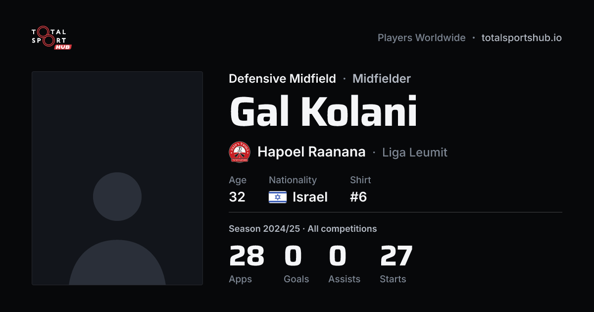 Share card: Gal Kolani — Defensive Midfield, Hapoel Raanana