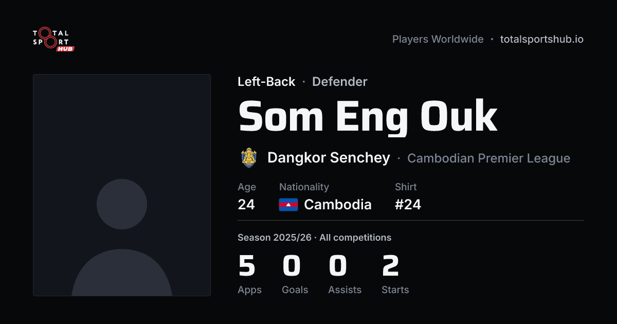 Share card: Som Eng Ouk — Left-Back, Dangkor Senchey