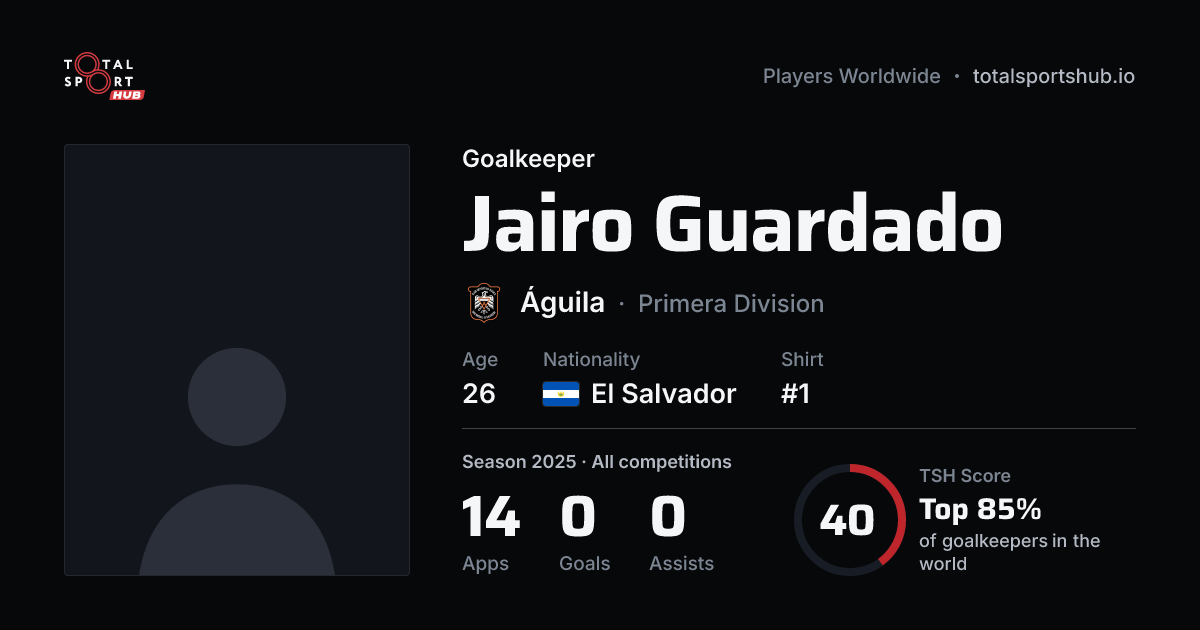 Share card: Jairo Guardado — Goalkeeper, Águila