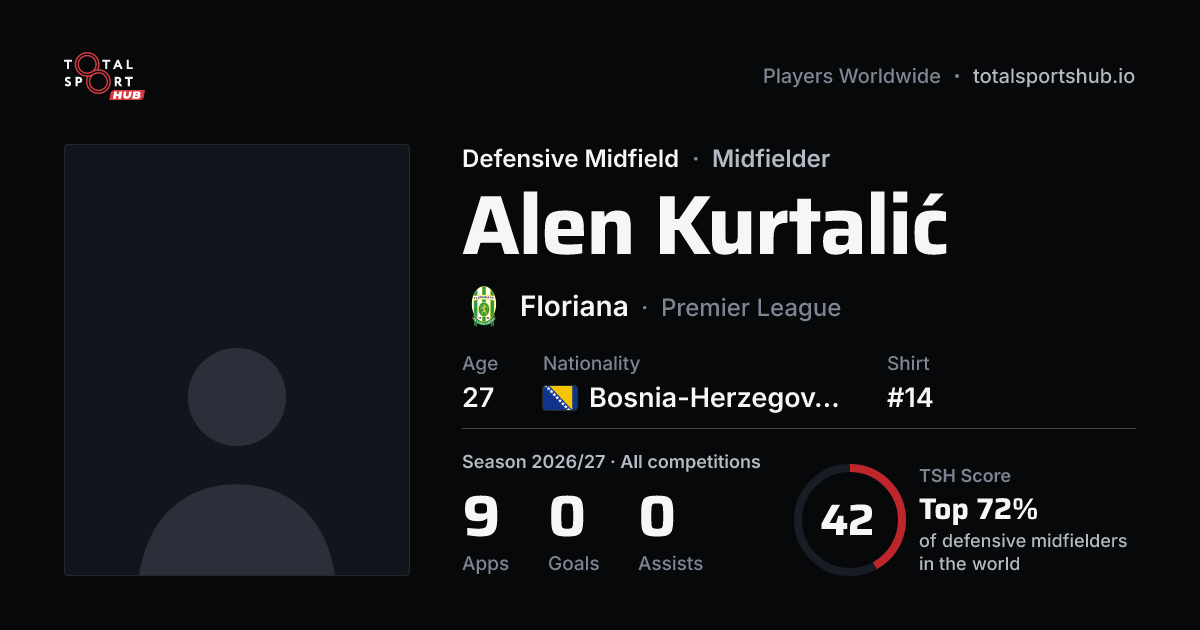 Share card: Alen Kurtalić — Defensive Midfield, Floriana