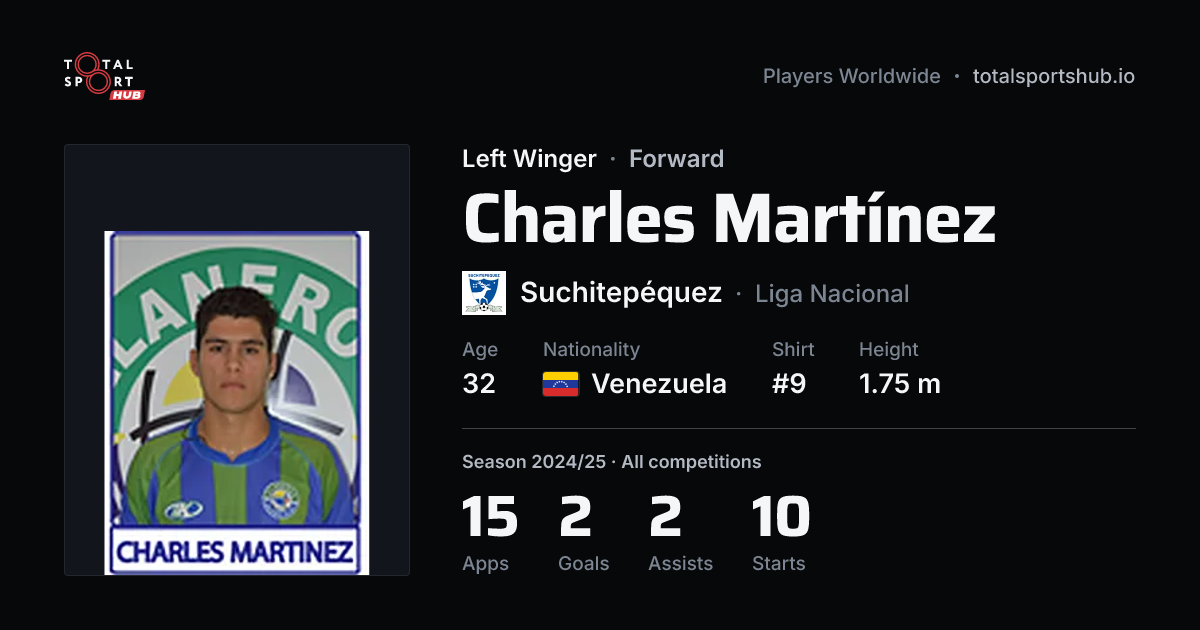 Share card: Charles Martínez — Left Winger, Suchitepéquez