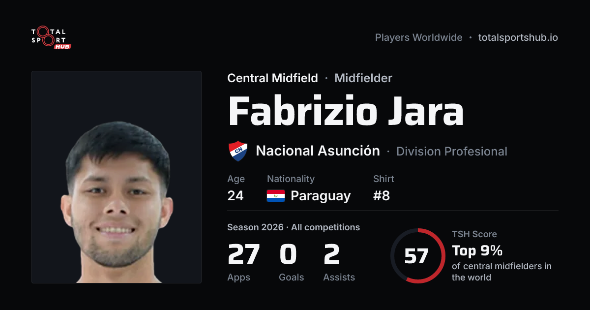Share card: Fabrizio Jara — Central Midfield, Nacional Asunción