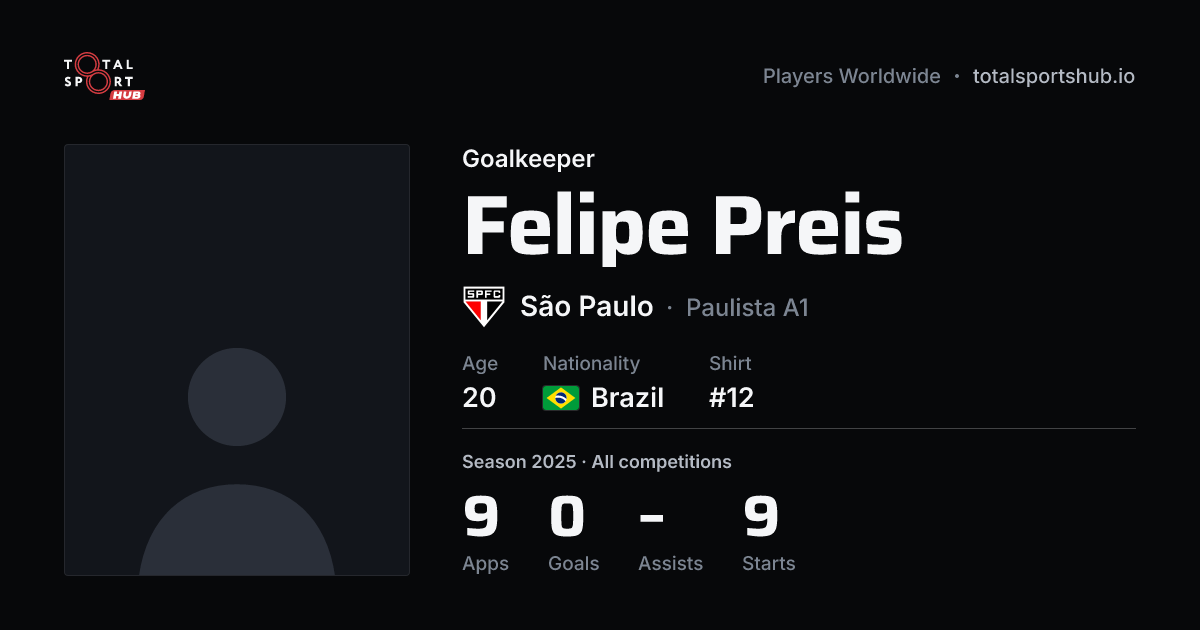 Share card: Felipe Preis — Goalkeeper, São Paulo