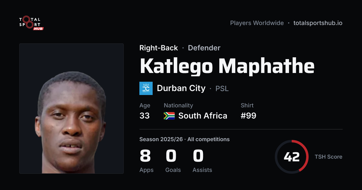 Share card: Katlego Maphathe — Right-Back, Durban City