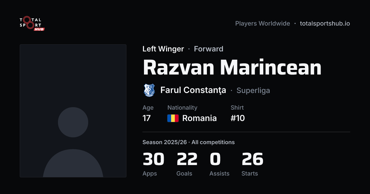 Share card: Razvan Marincean — Left Winger, Farul Constanţa