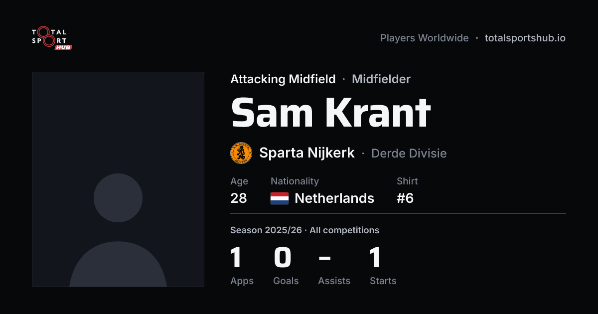Share card: Sam Krant — Attacking Midfield, Sparta Nijkerk