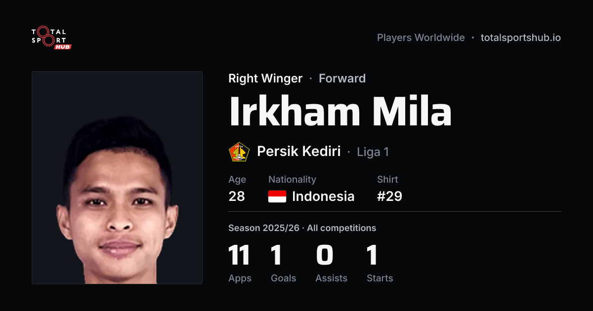 Share card: Irkham Mila — Right Winger, Persik Kediri