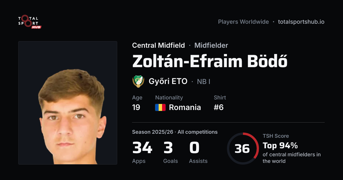 Share card: Zoltán-Efraim Bödő — Central Midfield, Győri ETO