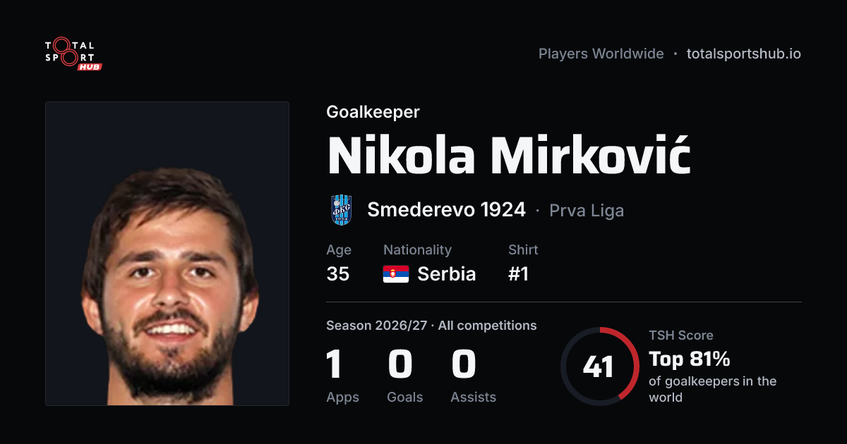 Share card: Nikola Mirković — Goalkeeper, Smederevo 1924