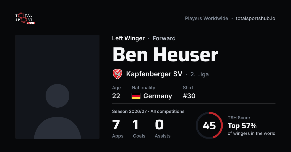 Share card: Ben Heuser — Left Winger, Kapfenberger SV
