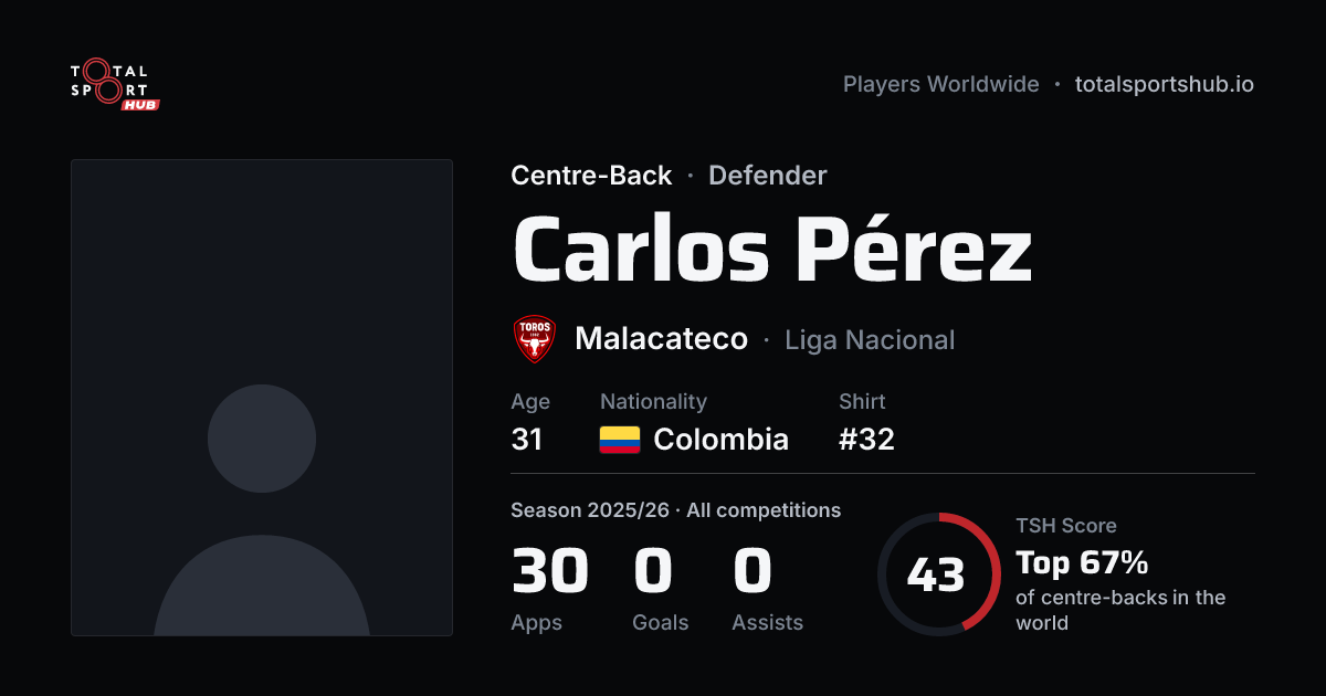 Share card: Carlos Pérez — Centre-Back, Malacateco