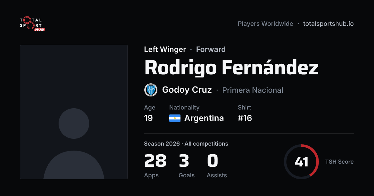 Share card: Rodrigo Fernández — Left Winger, Godoy Cruz