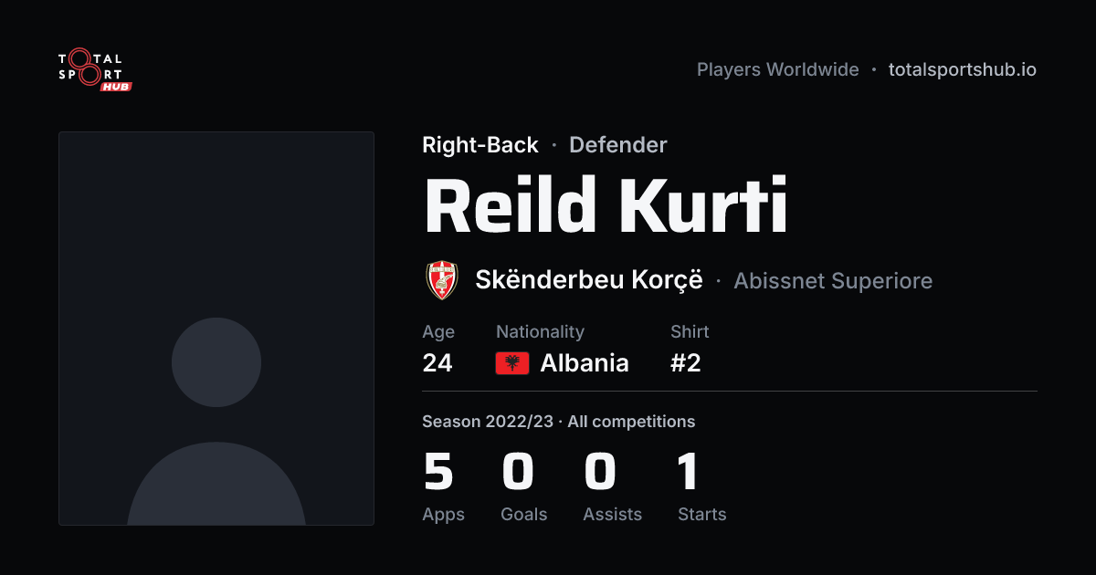 Share card: Reild Kurti — Right-Back, Skënderbeu Korçë