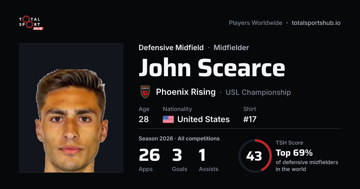 Share card: John Scearce — Defensive Midfield, Phoenix Rising