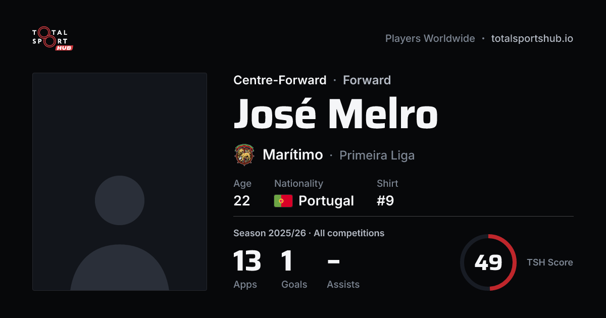 Share card: José Melro — Centre-Forward, Marítimo