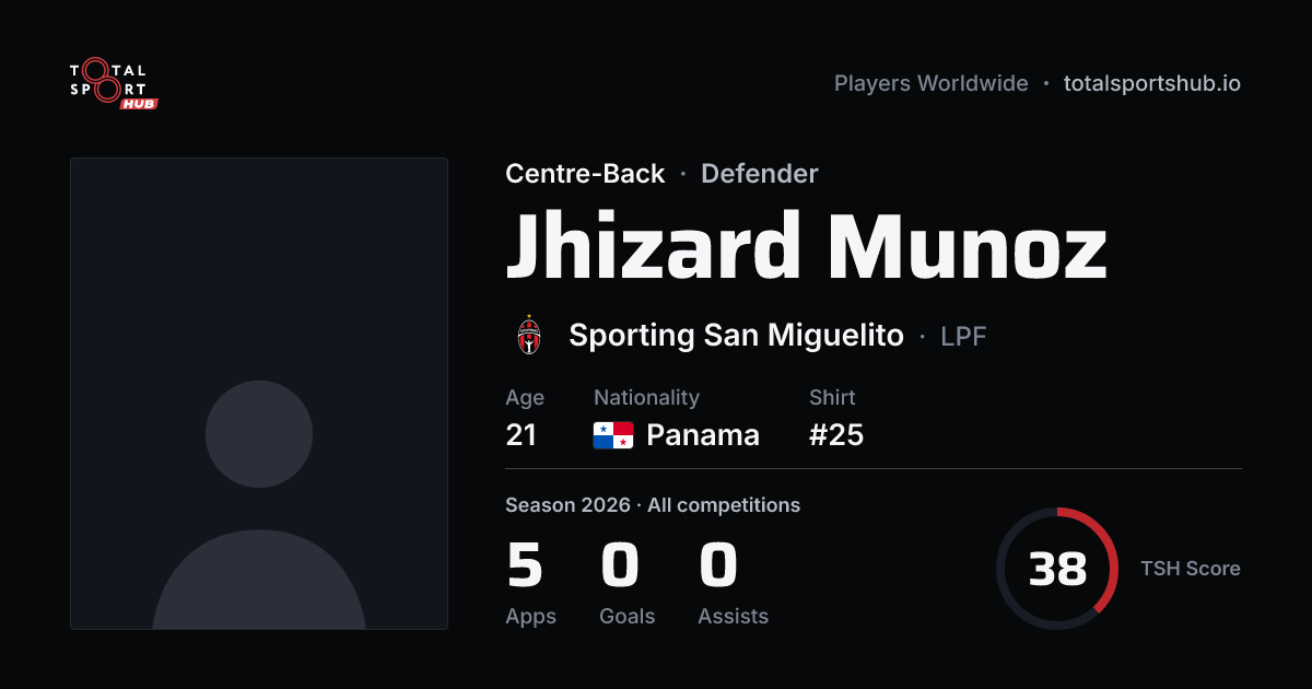 Share card: Jhizard Munoz — Centre-Back, Sporting San Miguelito