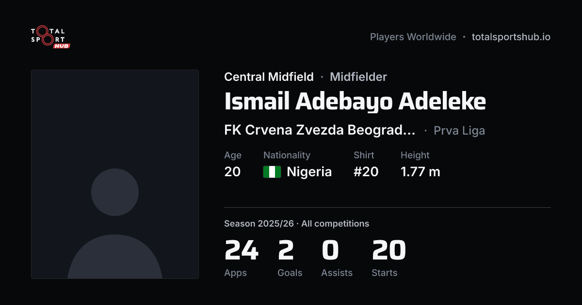 Share card: Ismail Adebayo Adeleke — Central Midfield, FK Crvena Zvezda Beograd Under