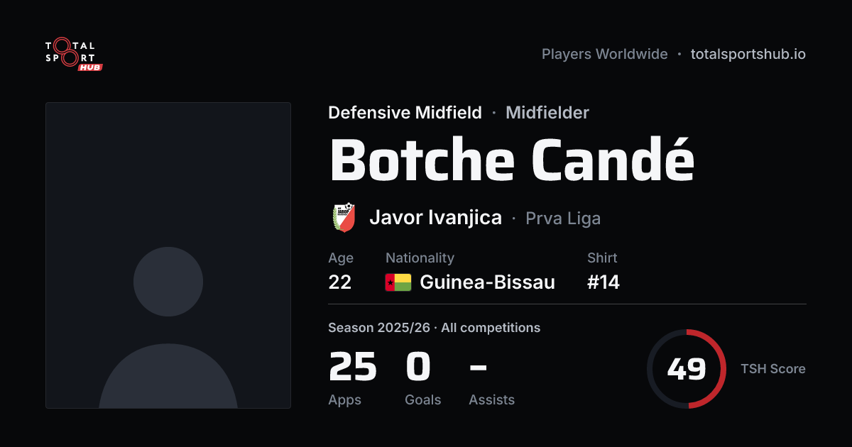 Share card: Botche Candé — Defensive Midfield, Javor Ivanjica