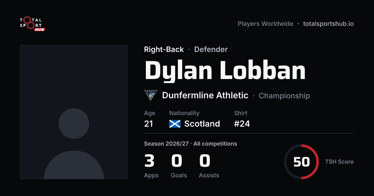 Share card: Dylan Lobban — Right-Back, Dunfermline Athletic