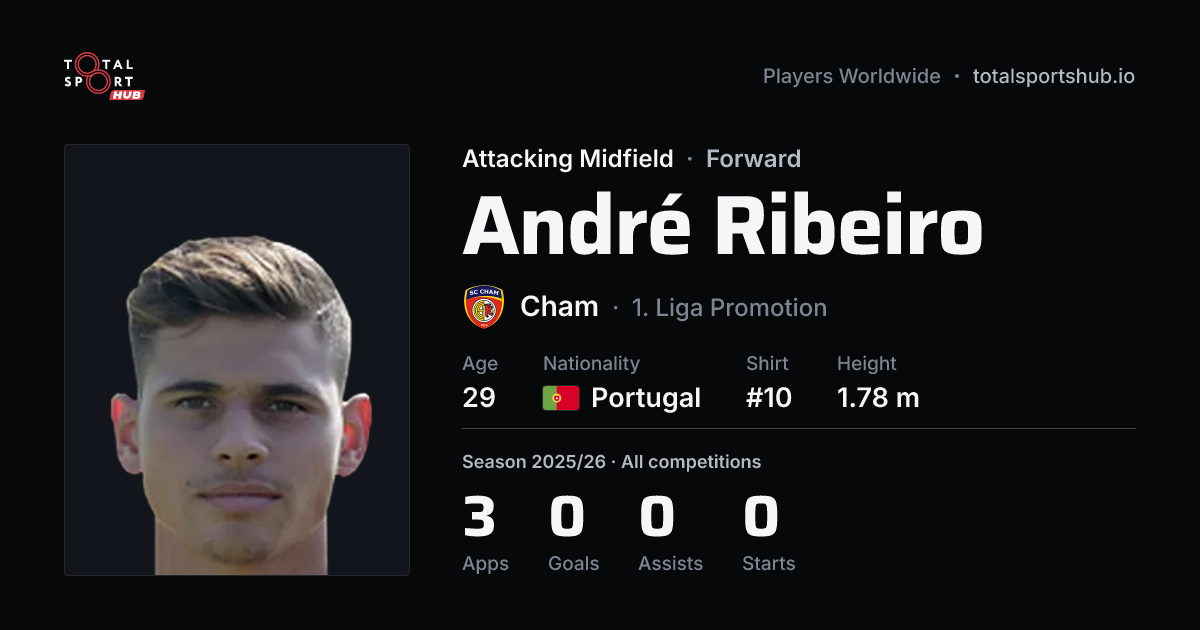 Share card: André Ribeiro — Attacking Midfield, Cham