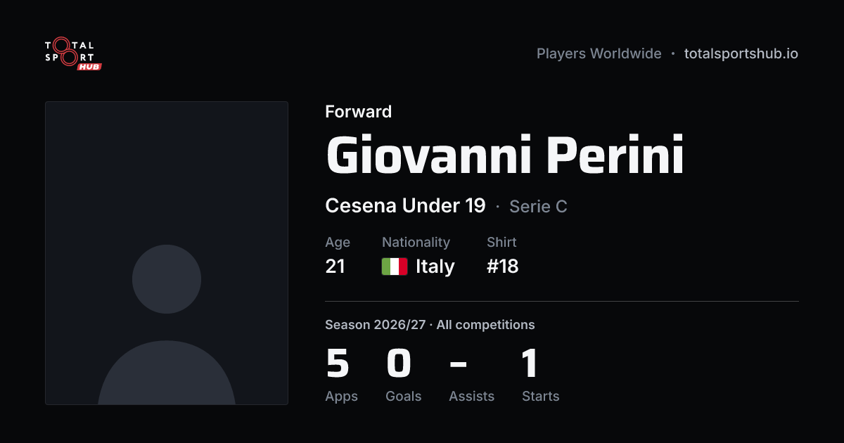Share card: Giovanni Perini — Forward, Cesena Under 19