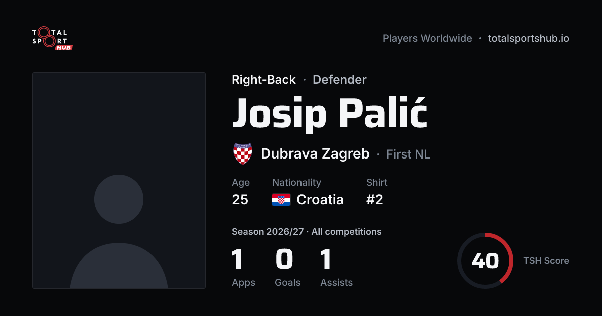 Share card: Josip Palić — Right-Back, Dubrava Zagreb