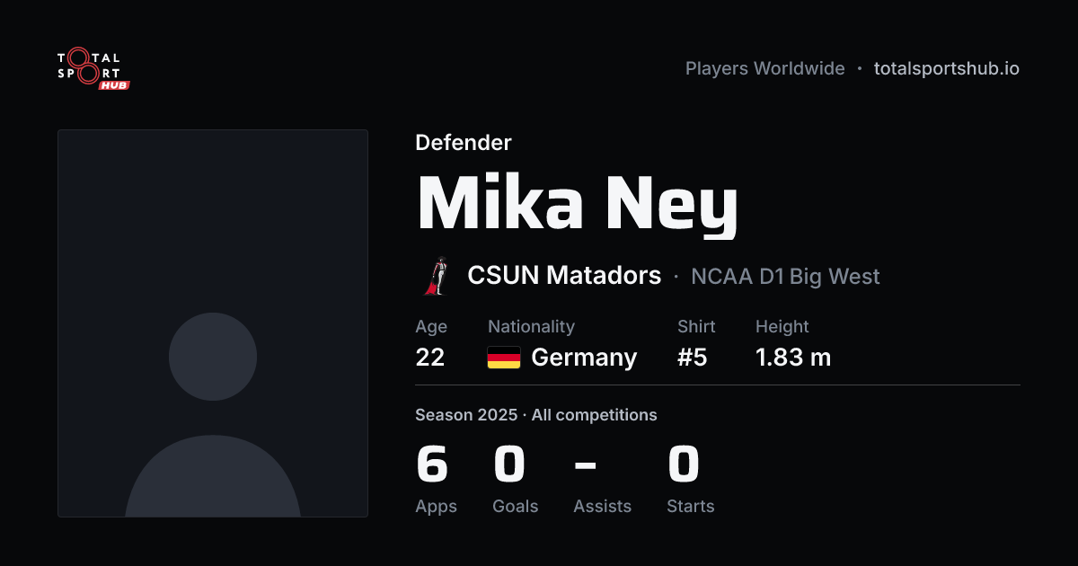 Share card: Mika Ney — Defender, CSUN Matadors