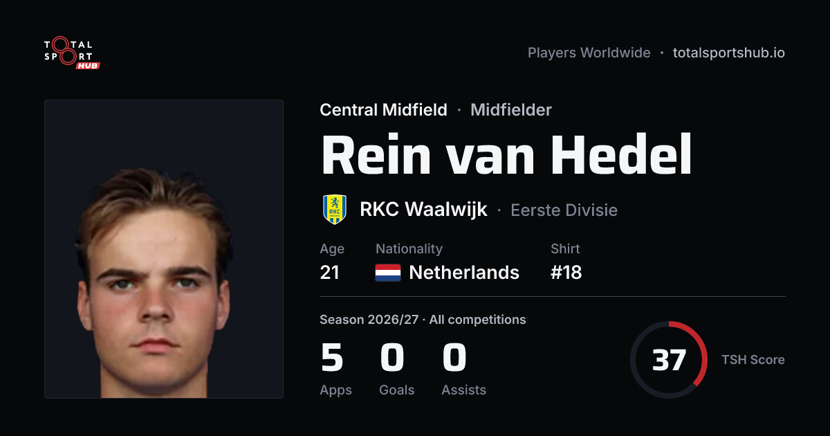 Share card: Rein van Hedel — Central Midfield, RKC Waalwijk