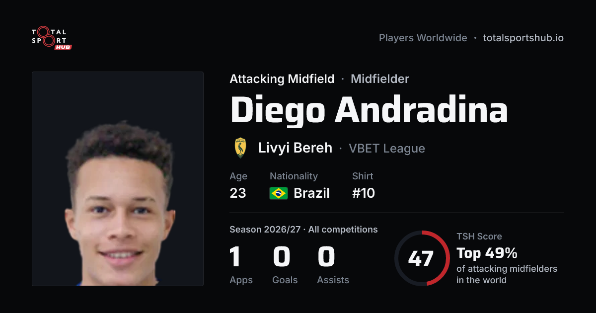 Share card: Diego Andradina — Attacking Midfield, Livyi Bereh